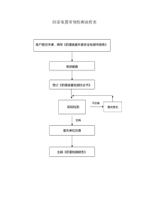 防雷装置常规检测流程图