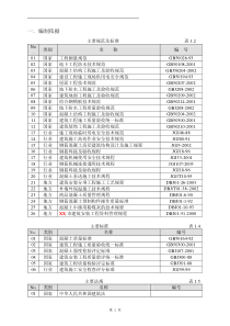 土建结构工程施工组组织设计