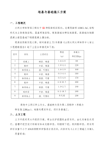 大学体育馆工程地基与基础施工组织设计方案