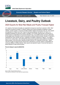 美国农业部美股农业行业美国牲畜乳制品和家禽展望2020年大多数红肉和家禽的出口预测将更高201906