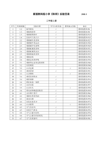 新版教科版小学科学实验目录