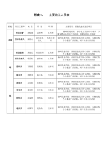 主要施工管理人员表