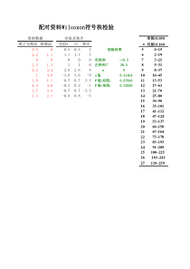 1配对资料Wilcoxon符号秩检验