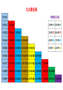九九乘法口诀表清晰打印版彩色
