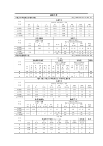 ISO2768-1中文版公差表