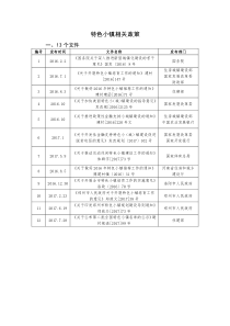 特色小镇政策整理