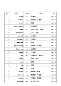 牛津英语8A单词表(新)