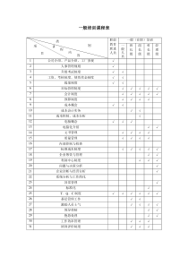 一般培训课程表