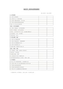 新进员工教育成果检测表