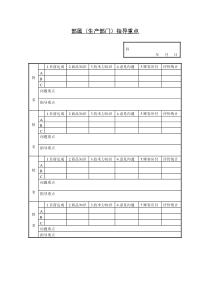 部属生产部门指导重点