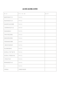 会计部门业务能力分析表