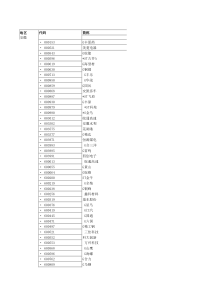 上市公司名录的多类统计--L2013-1