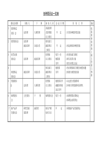 各种委员会一览表