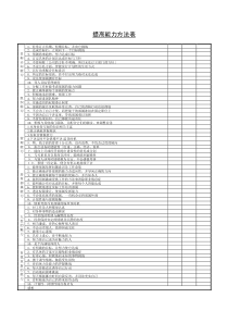 提高能力方法表2