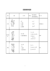 五金手册(全)-五金手册百度文库-五金电气手册