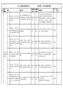 BSCI长期目标2.0完整版