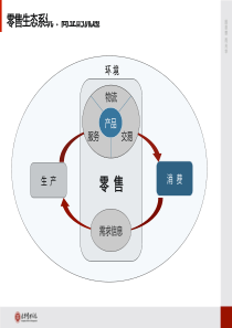 零售行业2018新零售城市发展指数报告光华管理学院47页