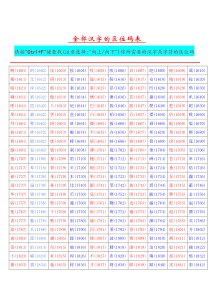 区位码-欢迎进入电子科技大学研究生院教学综合管理系统