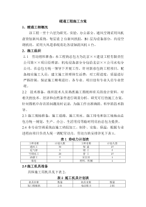 办公楼暖通工程施工组织设计方案