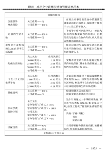 房地产企业薪酬福利设计与绩效考核评估及典型案例评析