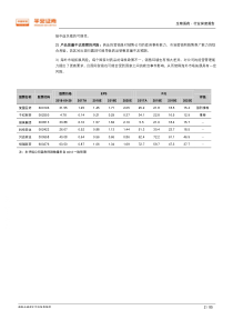 生物医药行业抗肿瘤靶向药深度分析广袤市场英雄辈出20181004平安证券85页