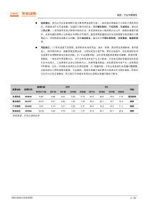 生物医药行业抗血栓用药专题报告凝血瀑布下的福地洞天50页