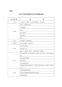 上市公司环保核查行业分类管理名录