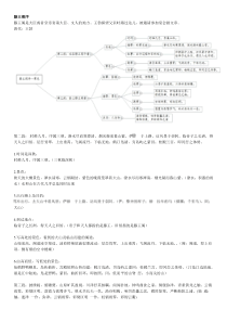 滕王阁序第二段-第三段分析-思维导图-背诵记忆技巧