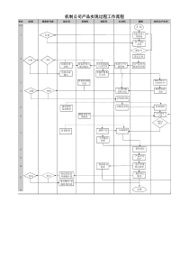 制造业企业管理流程图