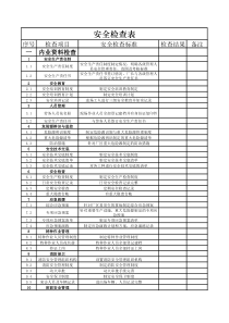 厂区安全检查表