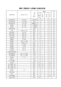 消防工程拟投入主要施工设备机具表