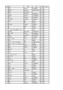 人教版英语单词表-六年级上册