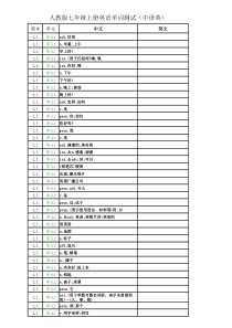 人教版七年级英语单词测试表-(中译英打印版)