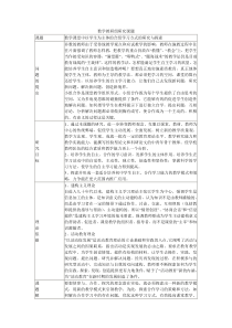 数学教研组研究课题