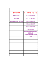 CFG桩复合地基承载力及变形计算