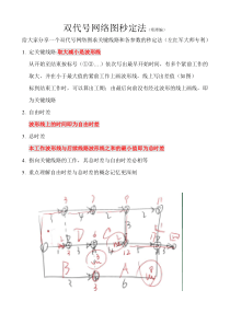 左红军网络图秒定法