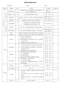 销售部经理绩效考核