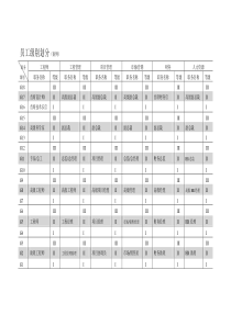 某国际著名企业员工系列划分及薪资级别案例