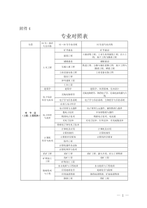 二建-专业对照表