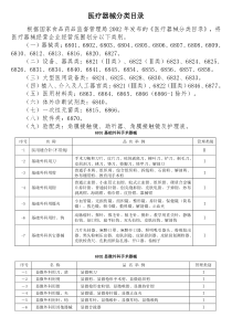 医疗器械分类目录