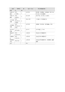 小型云计算平台设备清单