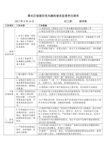 监督责任清单