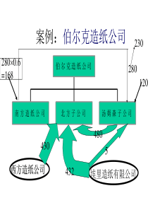 案例：伯尔克造纸公司