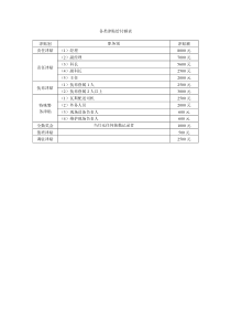 各类津贴给付额表