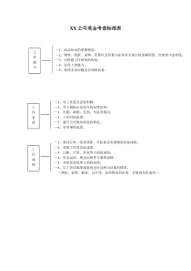 奖金考查标准表