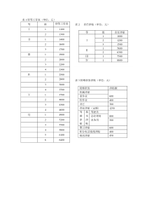 工资福利表