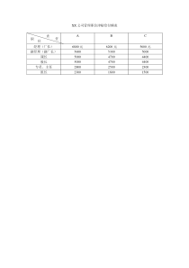 管理职位津贴给付额表