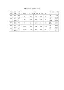 职能工资等级及运用表