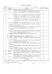 保安队长考核表