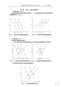 微观经济学图示分析汇总[1]